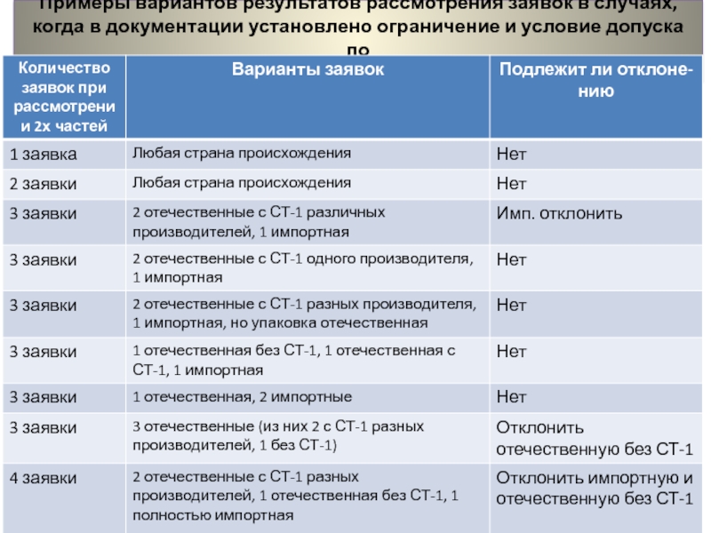 Инвестиционный проект включенный в перечень утверждаемый правительством рф