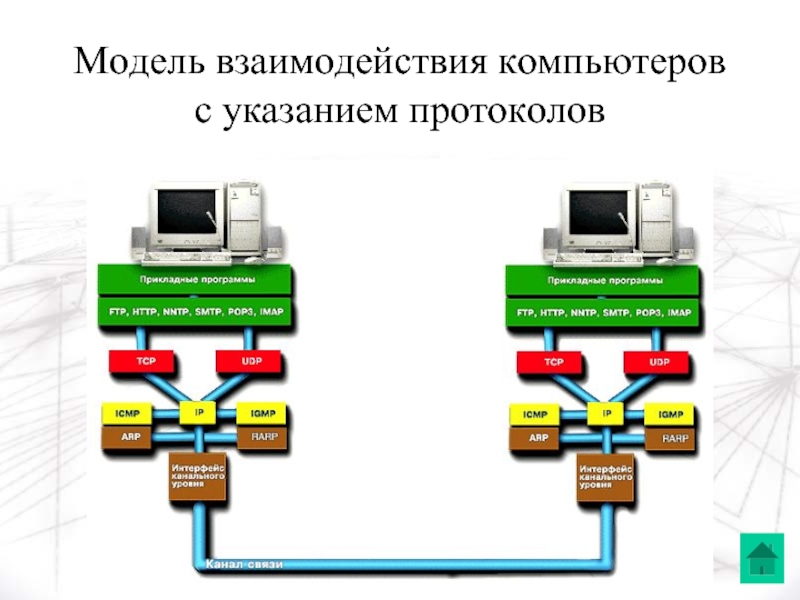 Взаимодействие компьютеров. Протоколы взаимодействия компьютеров в сети. Протоколы взаимодействия компьютеров в сетевой. Взаимодействие с компьютером. Схема взаимодействия компьютеров.