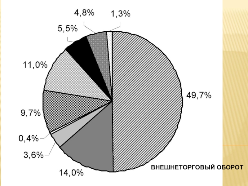 Экономика канады диаграмма