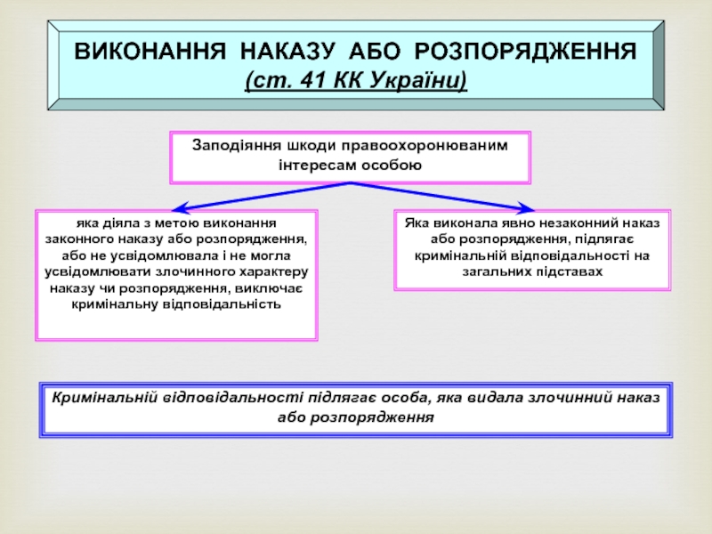 Пов язане з. Необхідна оборона це.