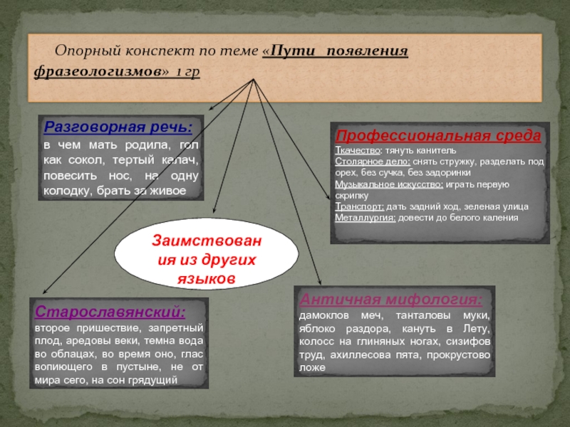 План конспект семейное право 11 класс