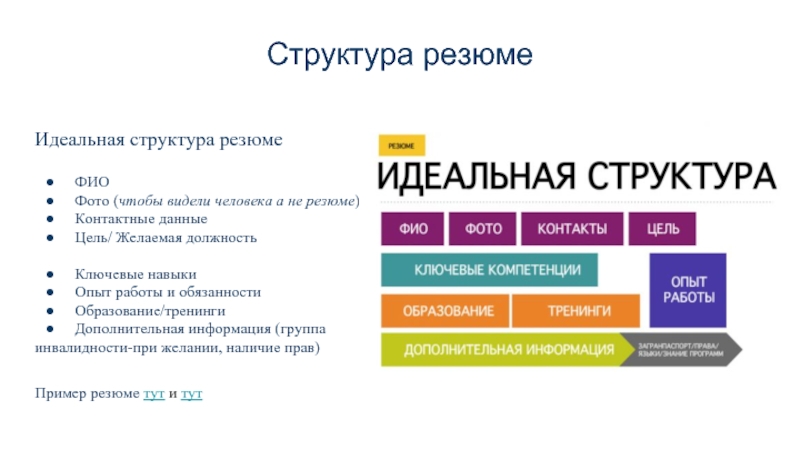 Идеальный состав. Структура резюме. Идеальная структура. Структура CV. Идеальная иерархия.