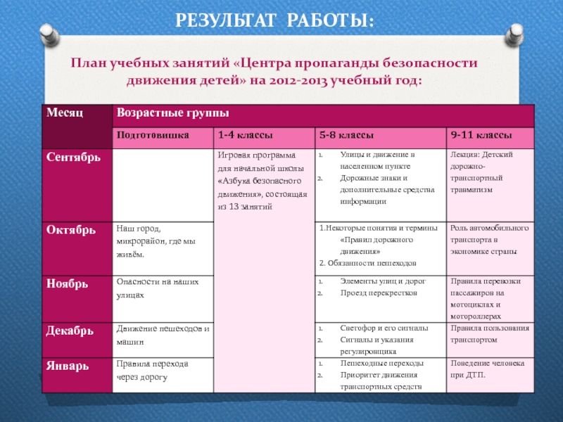 Программа учебного занятия. План учебного занятия.