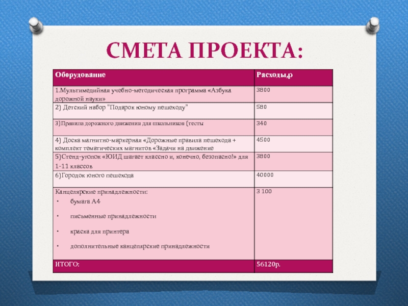 Дайте определение понятию смета проекта