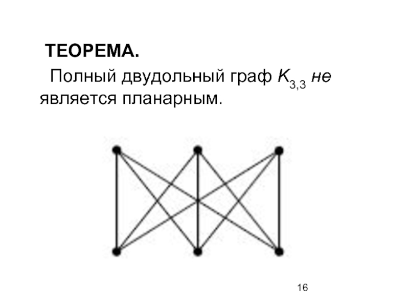 Полный граф рисунок