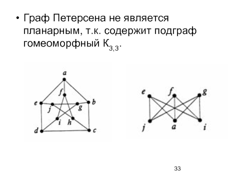 Гомеоморфные графы