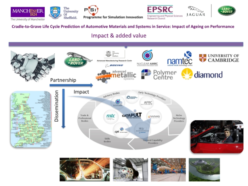 Impact & added value    Partnership Dissemination Impact