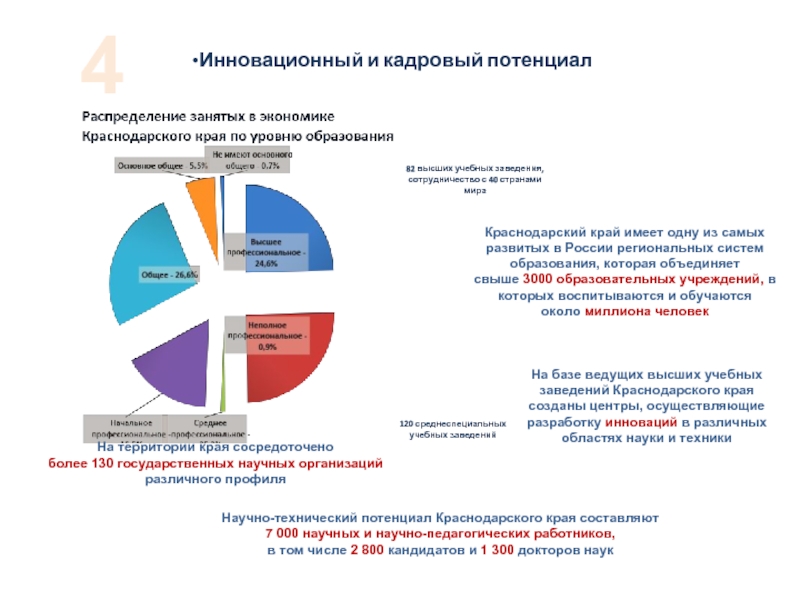 Центр сопровождения инвестиционных проектов