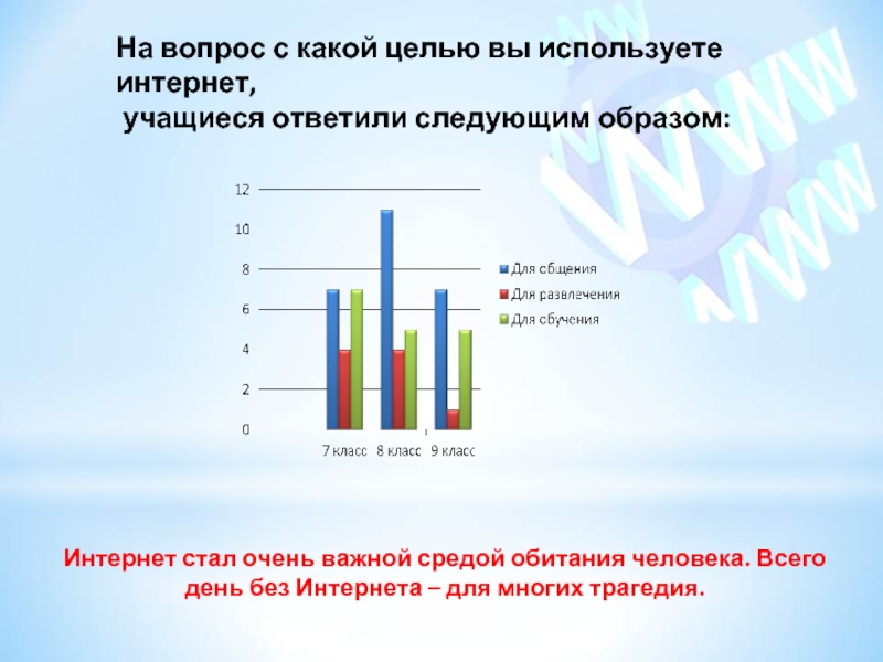 Проект на тему мир без интернета 9 класс