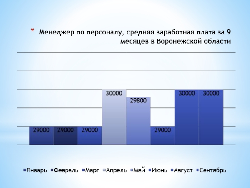 Количество сотрудников средняя зарплата