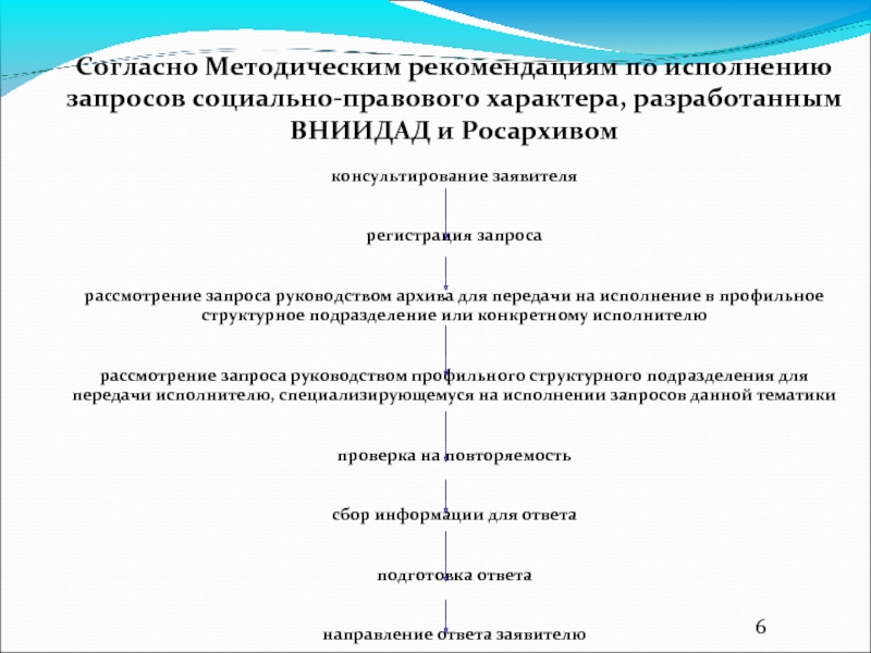 Согласно методических. Исполнение запросов социально-правового характера. Социально правовой запрос пример. Запросы социально-правового характера примеры. Памятка по исполнению запросов социально-правового характера.