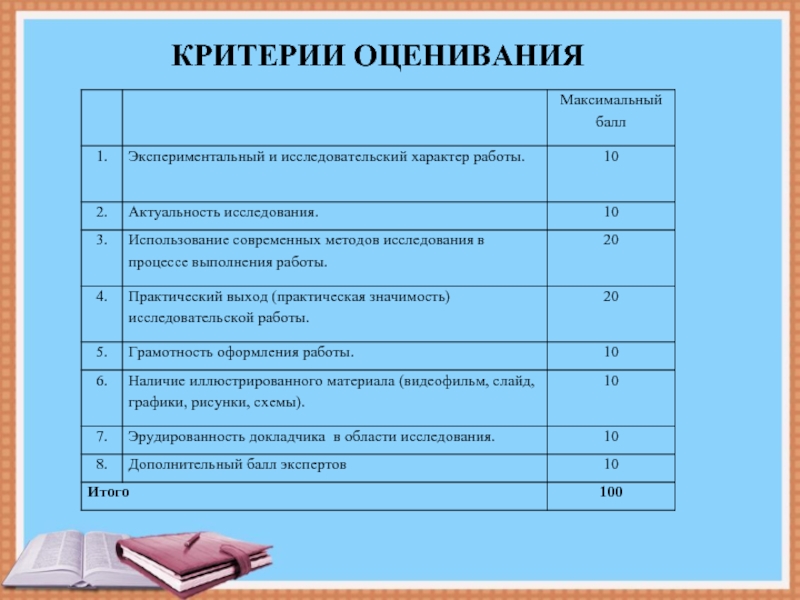 Критерии оценки места работы. Критерии оценивания дебатов. Критерии оценивания финансовой грамотности. Критерии оценивания работы у доски. Лист оценивания дебатов.