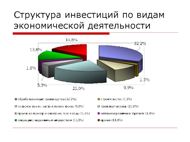 Продукции по видам экономической деятельности