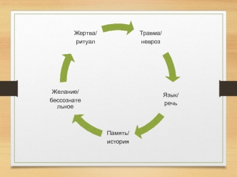 Фрейд и исторический невроз