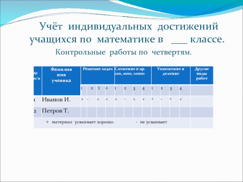 Карта индивидуальных достижений