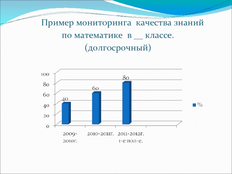 Мониторинги 2014