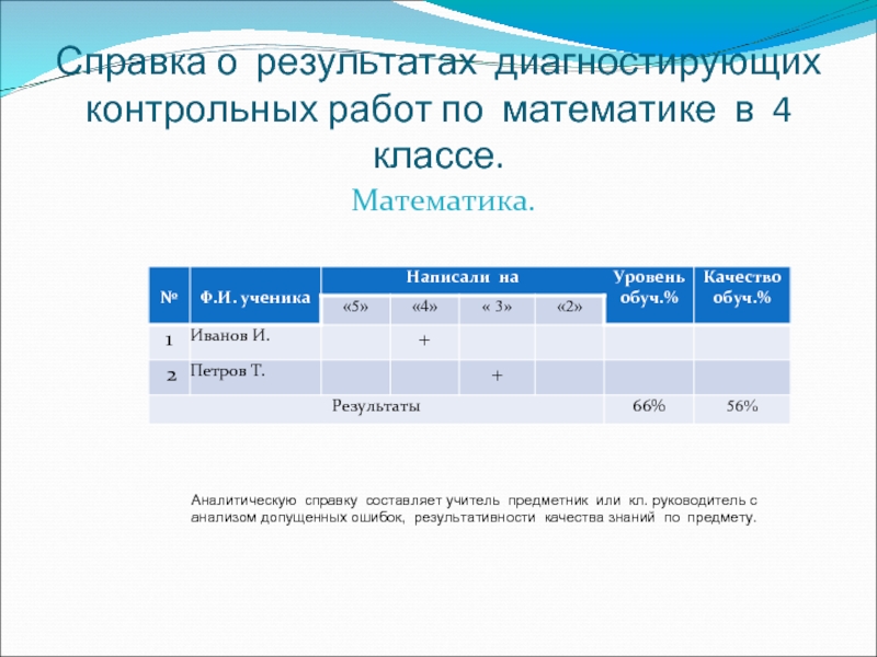 Составить справочник. Составить справочник