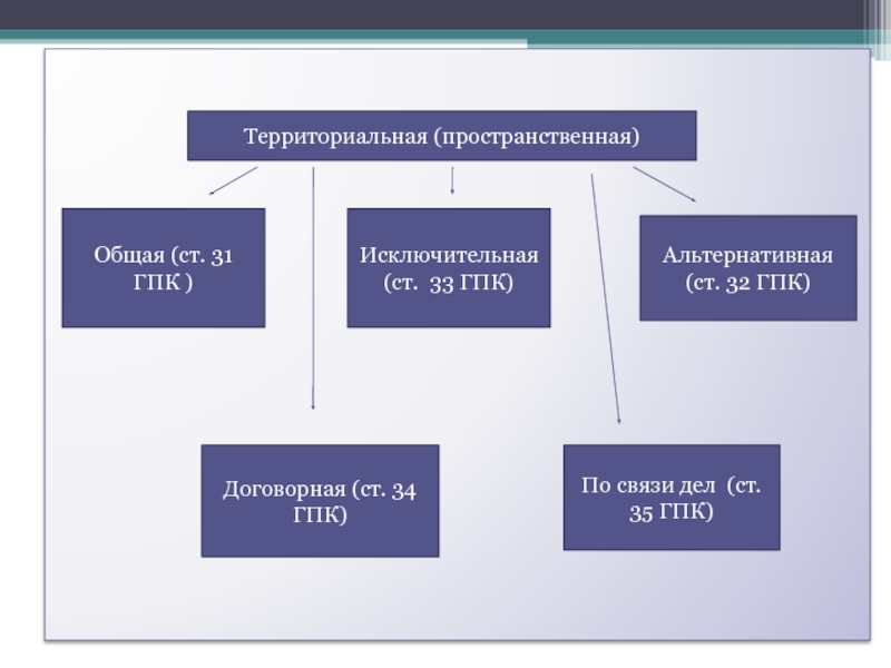 Глава 34 гпк презентация