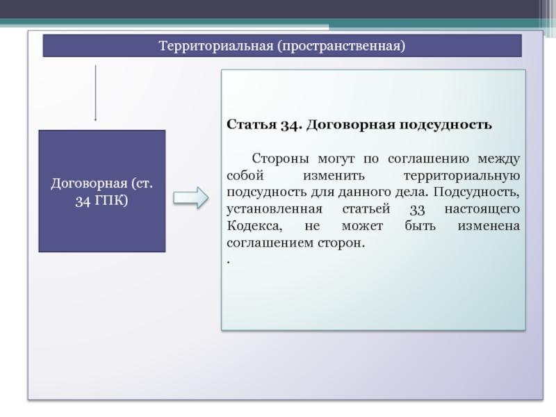 Договорная подсудность образец