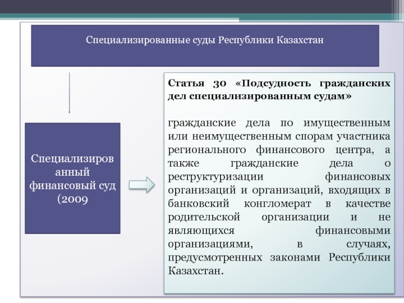 Реферат: Подсудность гражданских дел в Республике Казахстан