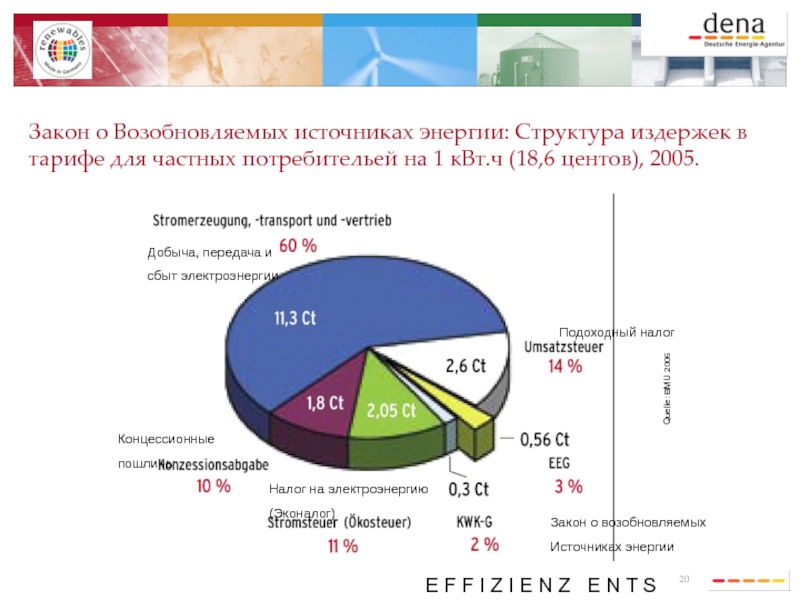 Наиболее популярный источник возобновляемой энергии в мире. Возобновляемые источники энергии структура. Законодательство России о возобновляемых источниках энергии.. Структура источников энергии. Законы ВИЭ В России.