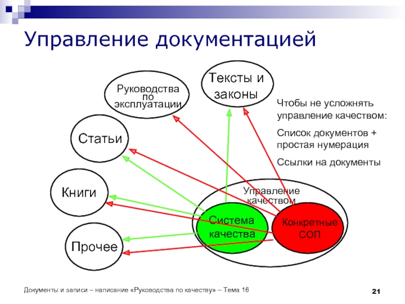 Документы и записи – написание «Руководства по качеству» – Тема 16 Управление