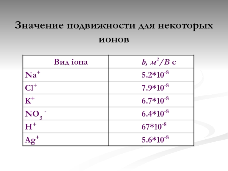 Что значит подвижность