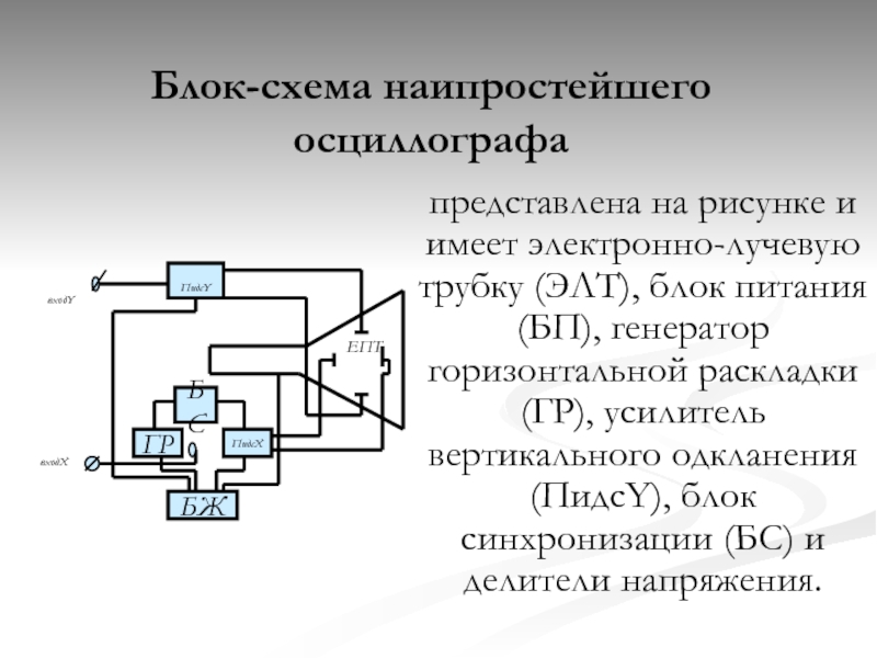 Электронный имеют. Блок синхронизации схема. Блок синхронизации осциллографа схема. Блок схема усилителя. Назначение блока синхронизации.