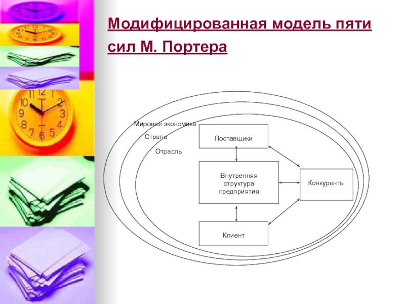 Модель пяти сил Портера. Модель 5 сил Портера презентация. Модифицированная модель. 5 Сил Портера пример.