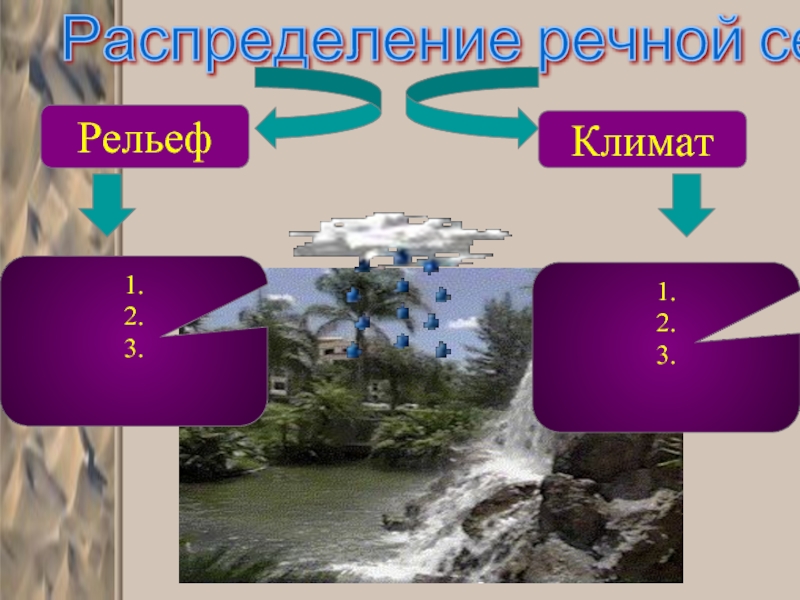 Климат рельеф водные ресурсы