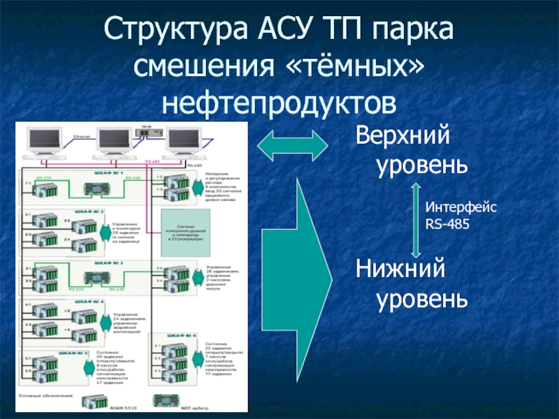 Руководитель проекта асу тп