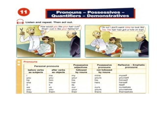 Pronouns - Possessives - Quantifiers - Demonstratives