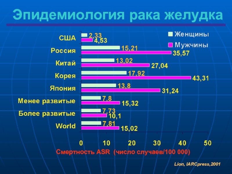 Число случаев на 100 работающих