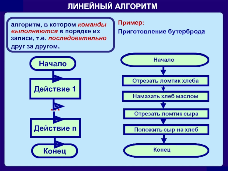 Установите порядок следования пунктов при создании презентации найти необходимый материал