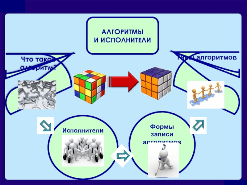 Презентация алгоритмы и исполнители 7 класс