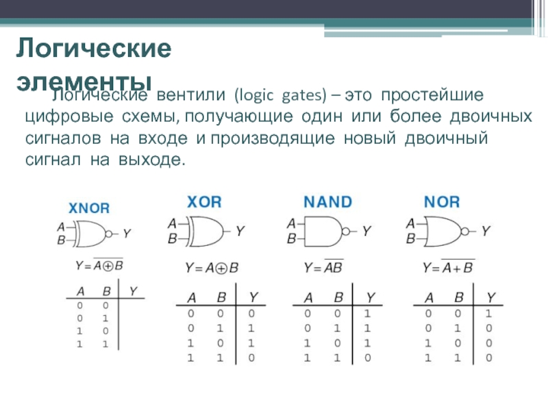 Какую операцию выполняет схема и не