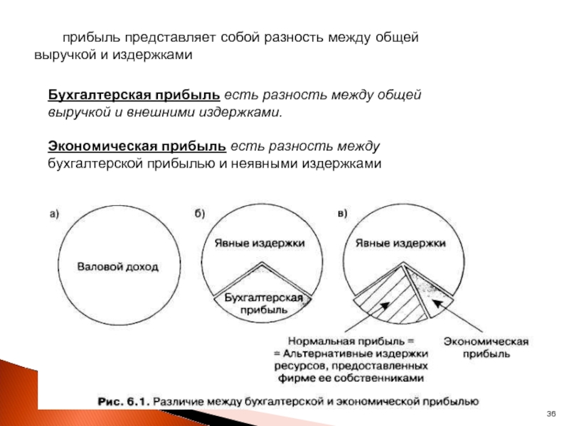 Прибыль представляет собой. Разность между совокупной выручкой и внешними издержками есть:. Теория трех секторов экономики. Выручка страховщика представляет собой разность между. Разница между диэстарами и триэстарами.