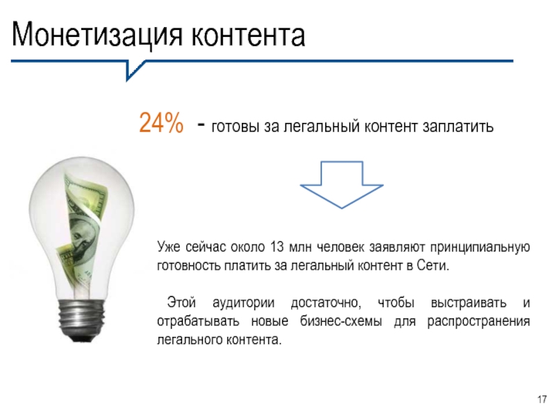 Монетизация это. Монетизация. Монетизация контента. Способы монетизации СМИ. Монетизация презентация.