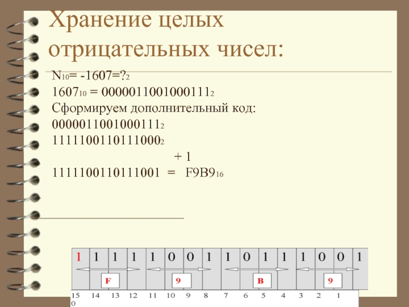 Дополнительный код 12. Отрицательное число в дополнительном коде. Представление отрицательных чисел в памяти компьютера. Отрицательные числа в памяти компьютера. Внутреннее представление числа.