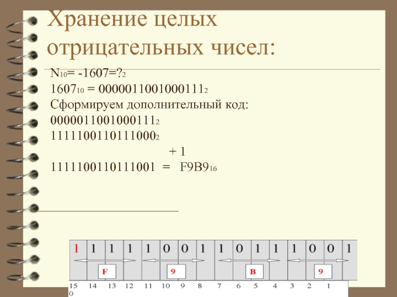 Представление чисел в памяти компьютера. Дополнительный код отрицательного целого числа. Представление отрицательных чисел в памяти компьютера. Хранение отрицательных чисел в дополнительном коде.. Хранение отрицательных чисел в памяти компьютера.