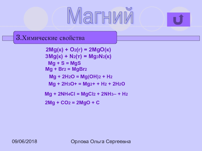 Mg br. 2mg+o2 2mgo. MG+co2 MGO+C. 2mg+o2.