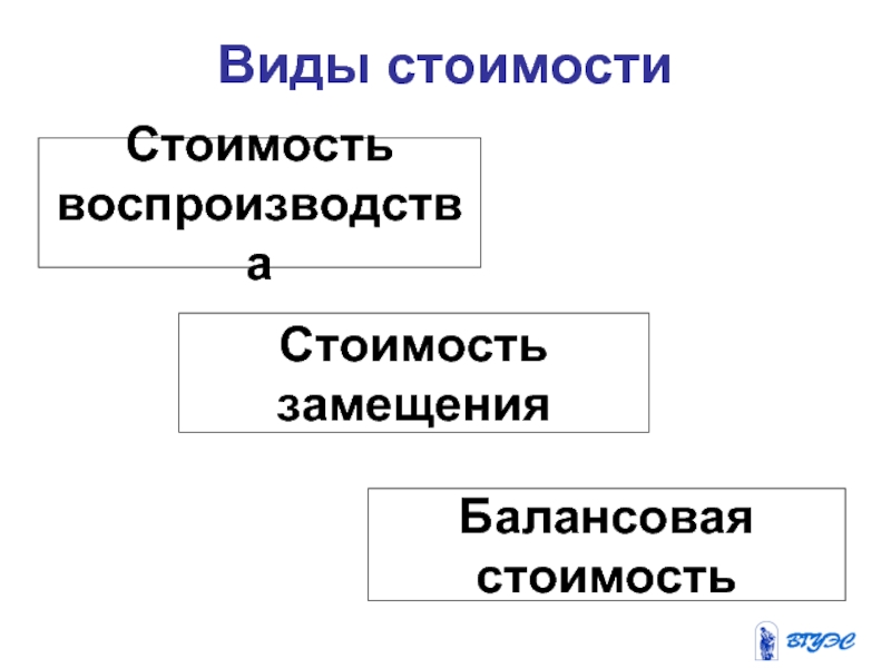 Виды стоимости. Стоимость замещения и стоимость воспроизводства являются синонимами. Стоимость воспроизводства и стоимость замещения в чем разница. Стоимость замещения и стоимость воспроизводства являются тест. Стоимость замещение и воспроизводства в чем отличия.