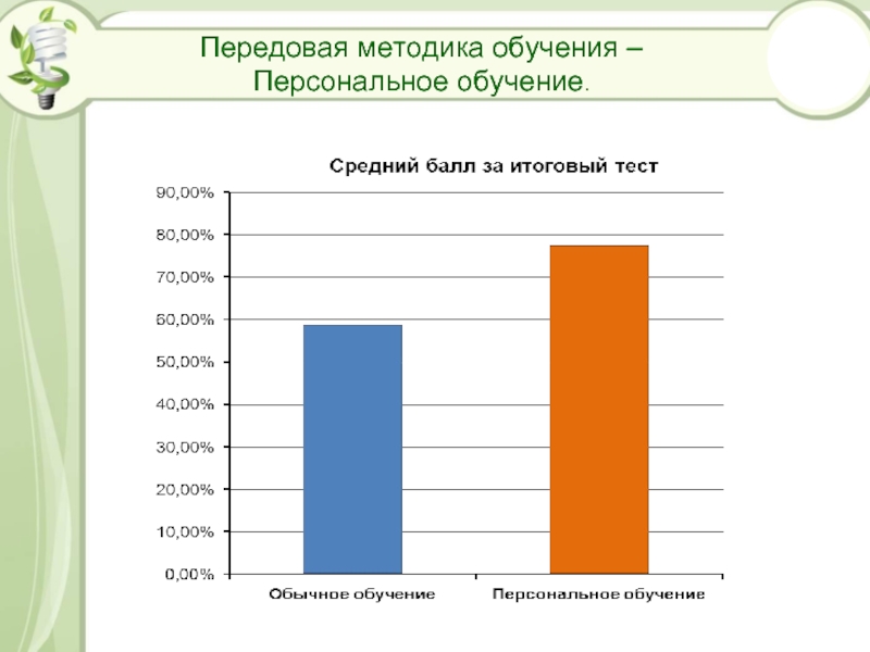 Технология прогрессивного обучения