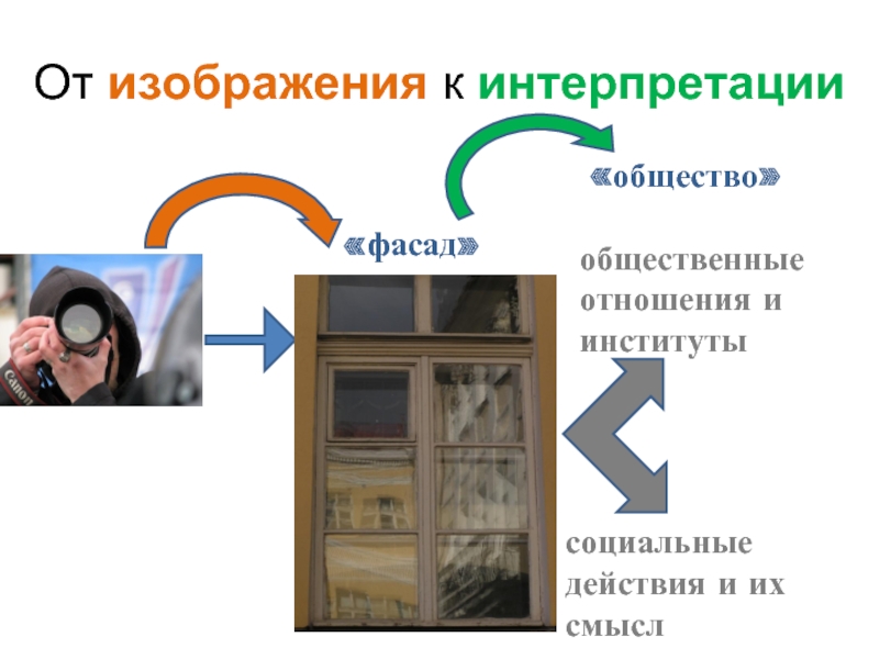 Трактовки общества. Социальные интерпретации Обществознание. Визуальная социология.