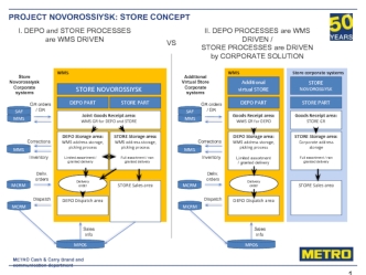 Project Novorossiysk. Store concept