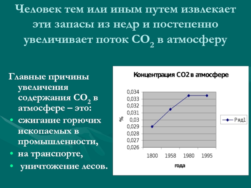 Увеличение со. Увеличение содержания со2 в атмосфере. Увеличение содержания со2 в атмосфере приведет к. Увеличение со2 в воздухе приведет к. Причины увеличения температуры в недрах.