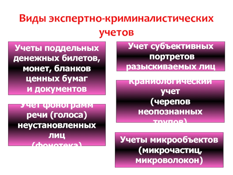 Контрольная работа по теме Криминалистический учет 