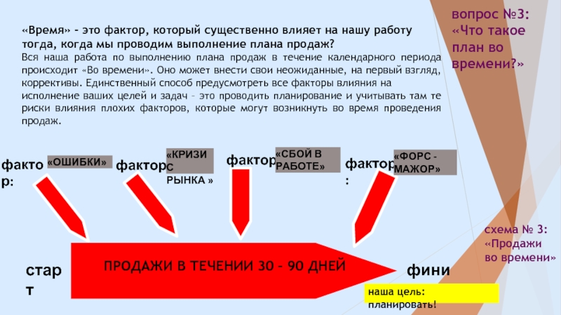 Покупать какое время. Факторы влияющие на выполнение плана. Причины влияющие на выполнения плана продаж. Что влияет на выполнение плана продаж. На выполнение плана продаж повлияло.