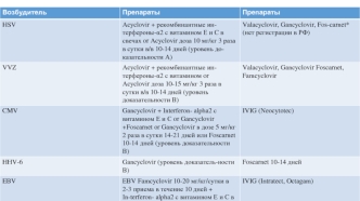 Клещевой энцефалит. Возбудитель. Препараты