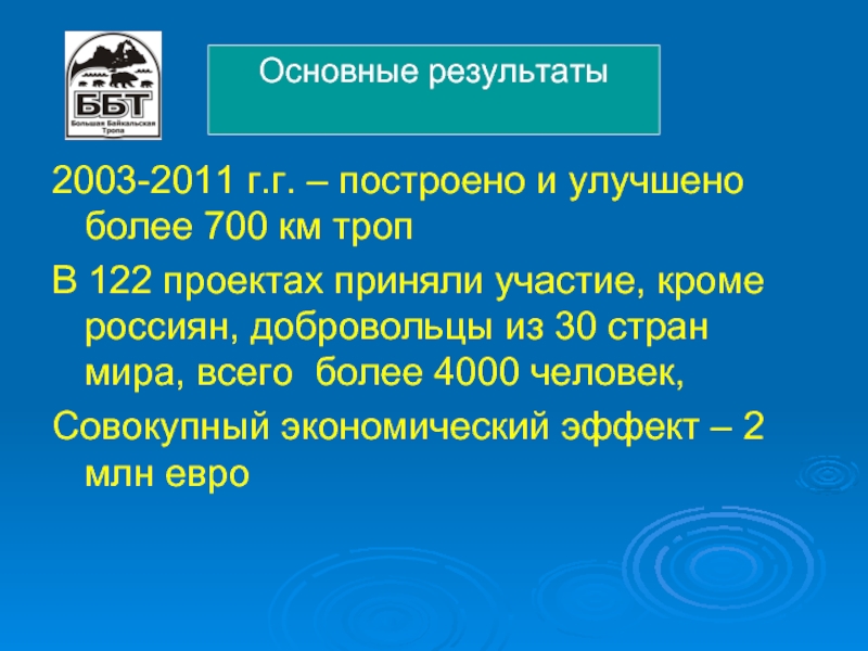 Кроме участие. Свыше семисот. 4000 Человек это сколько.